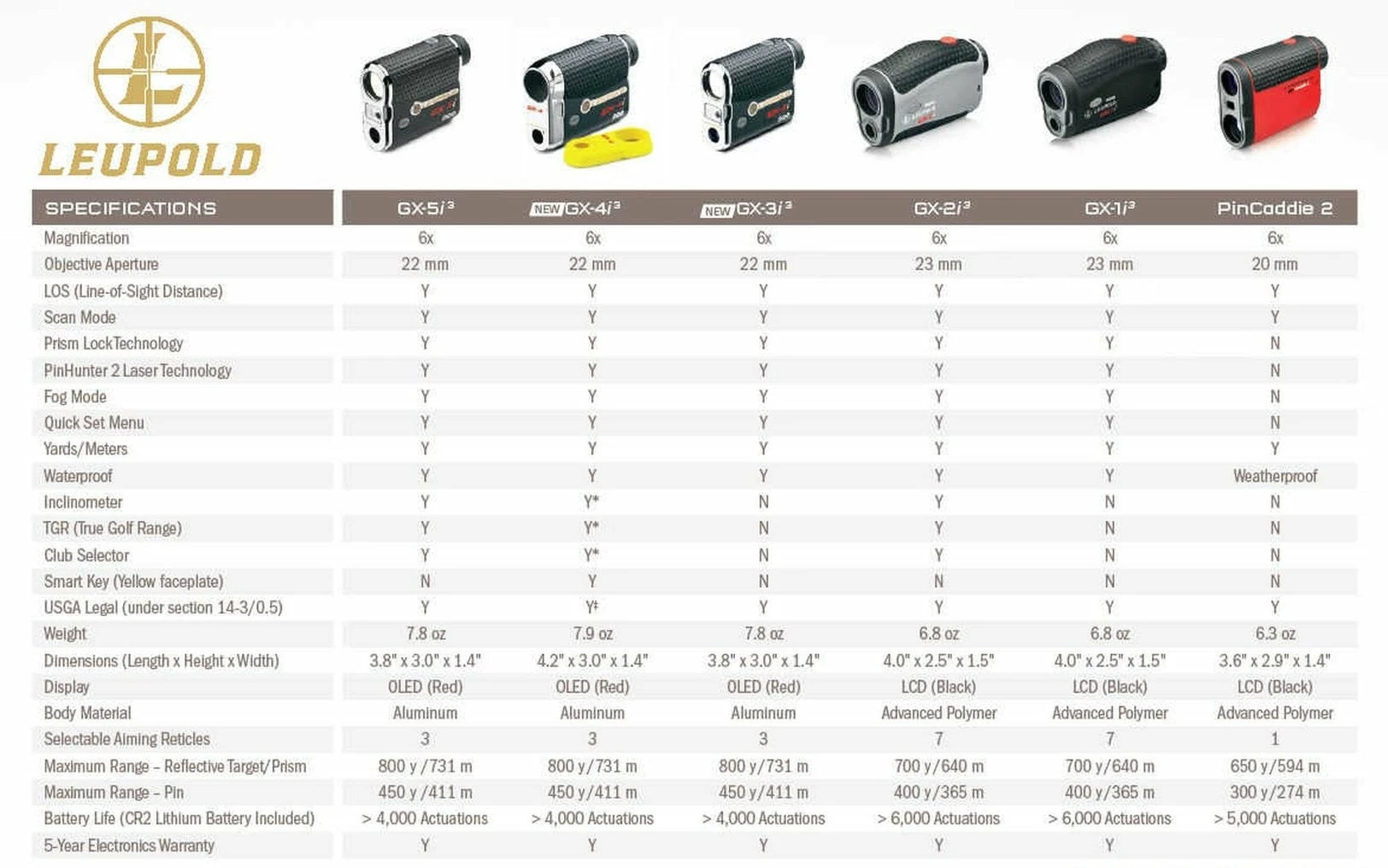 Wexford Leupold GX-1i3 Golf Laser Rangefinder - Image 3