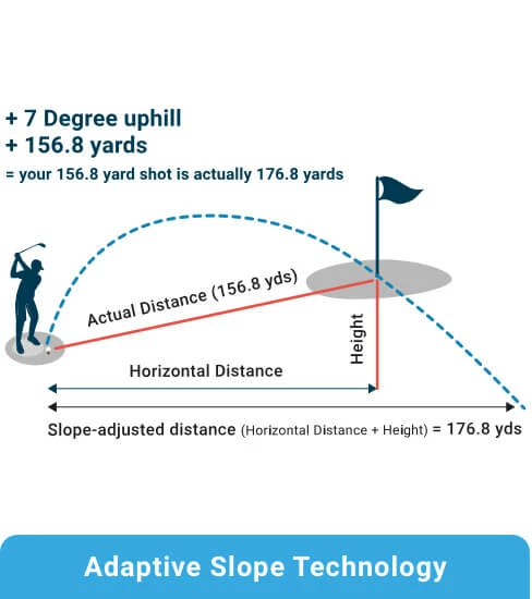 Shot Scope Golf Pro L1 Laser Rangefinder - Image 7